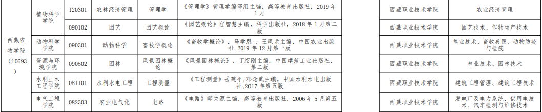 2023年西藏农牧学院专升本各专业考试教材