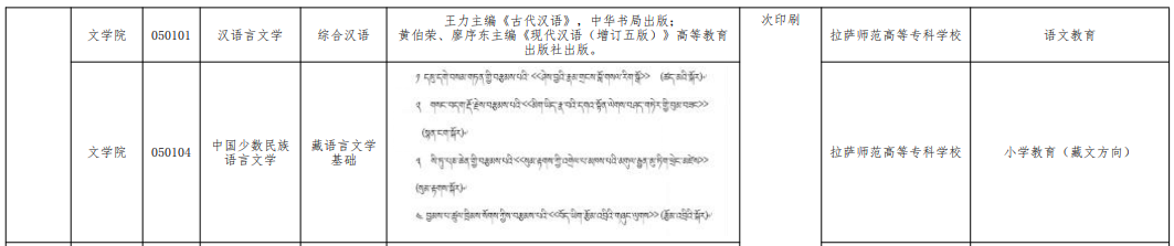 2023年西藏大学专升本各专业考试教材