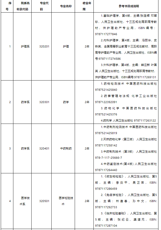 贵阳康养职业大学2023年专升本专业考试指定参考教材