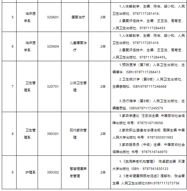 贵阳康养职业大学2023年专升本专业考试指定参考教材