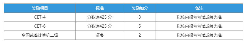 2023年成都银杏酒店管理学院专升本招生简章