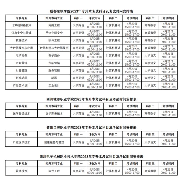 2023年成都东软学院专升本招生简章