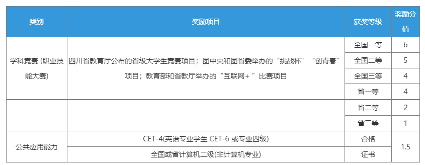 宜宾学院2023年专升本招生简章