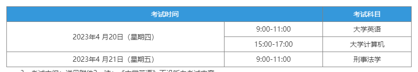 2023年四川警察学院专升本招生简章