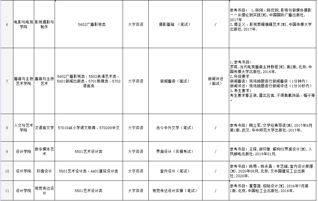 2023年武汉传媒学院专升本考试课科目和参考书目