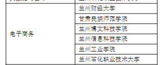 2023年甘肃电子商务专业能报哪些学校？甘肃电子商务专业可报考学校汇总！