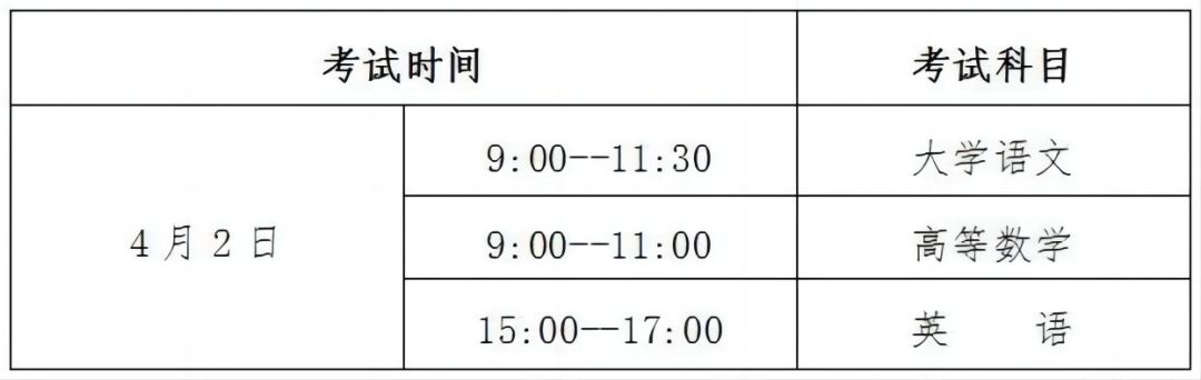 贵州黔南经济学院2023年专升本报考指南