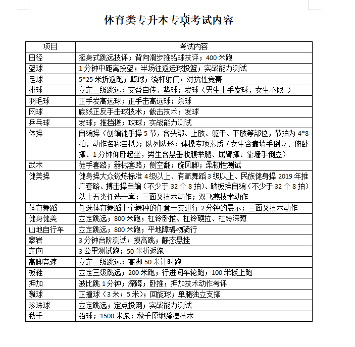  贵州民族大学2023年专升本考试科目、参考书