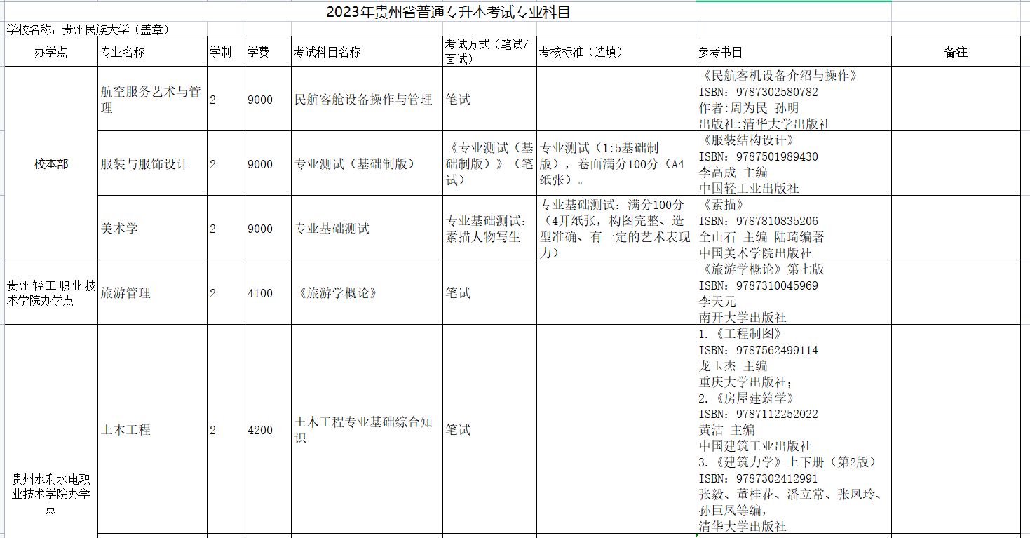  贵州民族大学2023年专升本考试科目、参考书