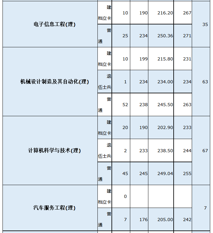 2021年西安航空学院招生计划及省控线