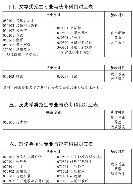 广东专升本考试科目有哪些?公共课+专业基础课+专业综合课!