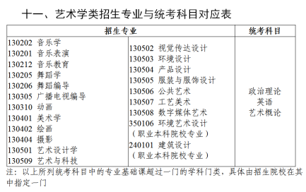 广东专升本考试科目有哪些?公共课+专业基础课+专业综合课!