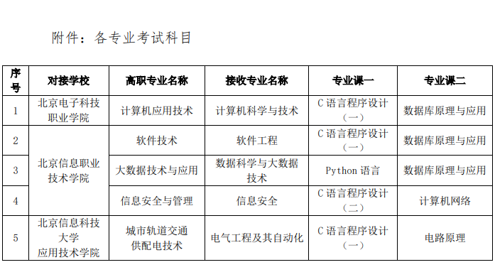 北京信息科技大学 2023 年高端技术技能人才贯通培养试验项目专升本转段考试方案