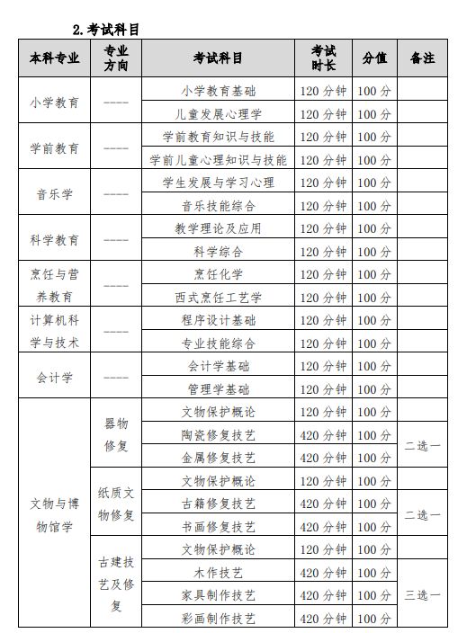 　北京联合大学 2023 年高端技术技能人才贯通培养试验项目专升本转段考试方案