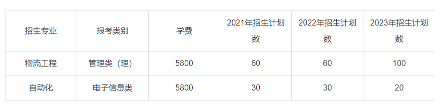 2023年南京林业大学专转本报考指南