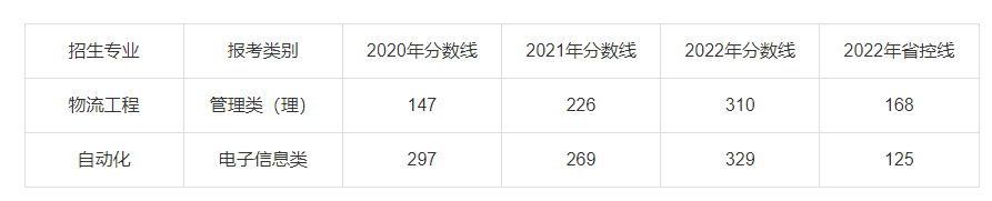 2023年南京林业大学专转本报考指南