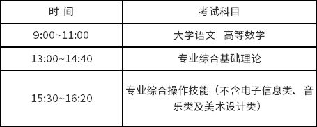 2023年浙江工商大学杭州商学院专升本招生简章