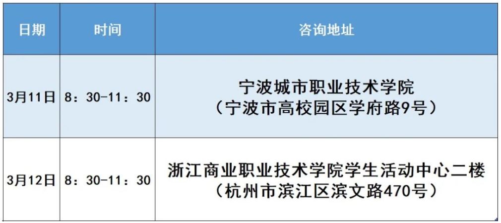 2023年浙江工商大学杭州商学院专升本招生简章