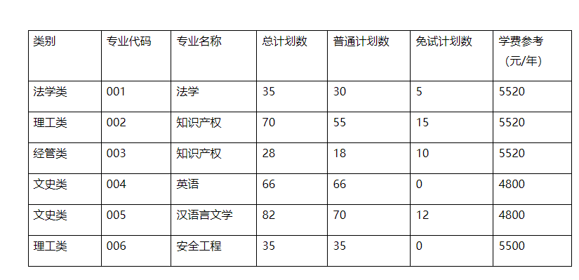 　中国计量大学2023年浙江省专升本招生简章