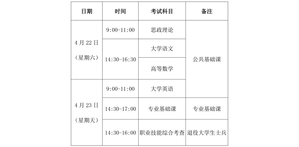 2023年福建统招专升本考试时间安排