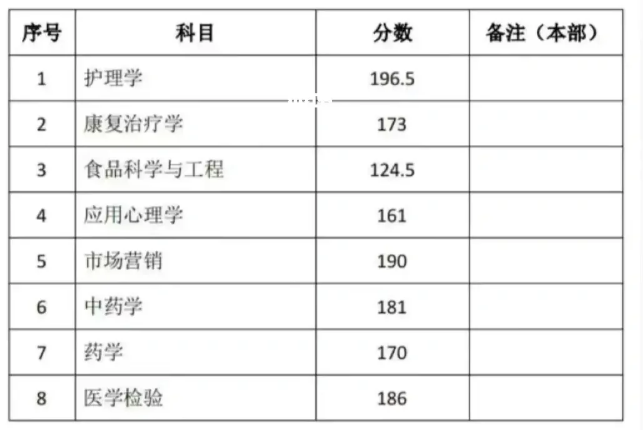 湖南中医药大学