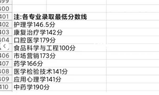 湖南中医药大学