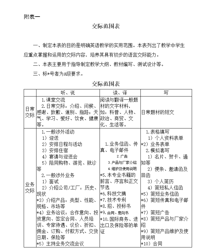 　2023年武昌首义学院普通专升本《大学英语》考试大纲