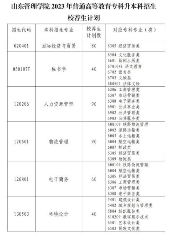 山东管理学院2023年普通高等教育专科升本科招生校荐生计划