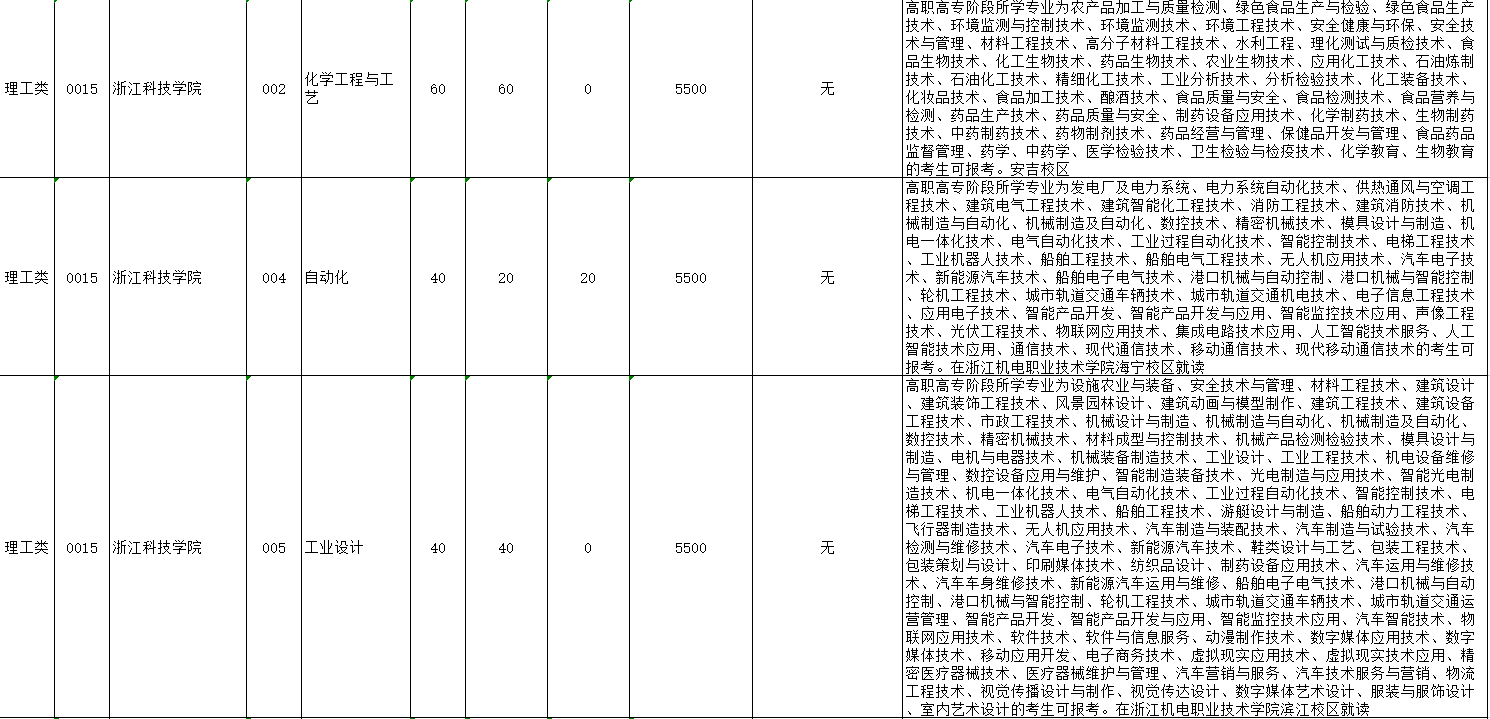 2023年浙江专升本可以报考哪些大学?总招生38248人共计48所!