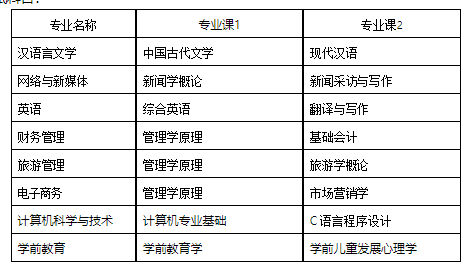 2023年安徽师范大学皖江学院专升本招生章程