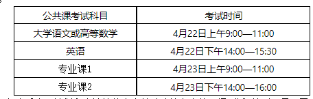 2023年安徽师范大学皖江学院专升本招生章程