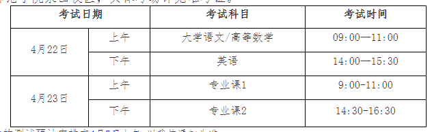 淮南师范学院2023年普通高校专升本招生章程