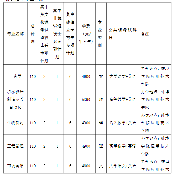 蚌埠学院2023年普通高校专升本招生章程