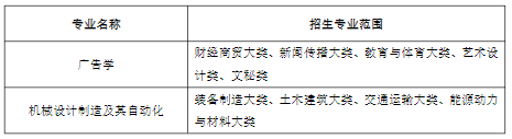 蚌埠学院2023年普通高校专升本招生章程