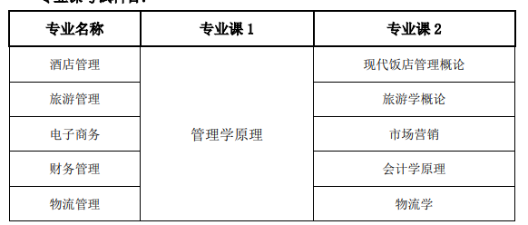 阜阳师范大学 2023 年普通高校专升本招生章程