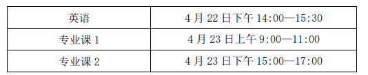 阜阳师范大学 2023 年普通高校专升本招生章程