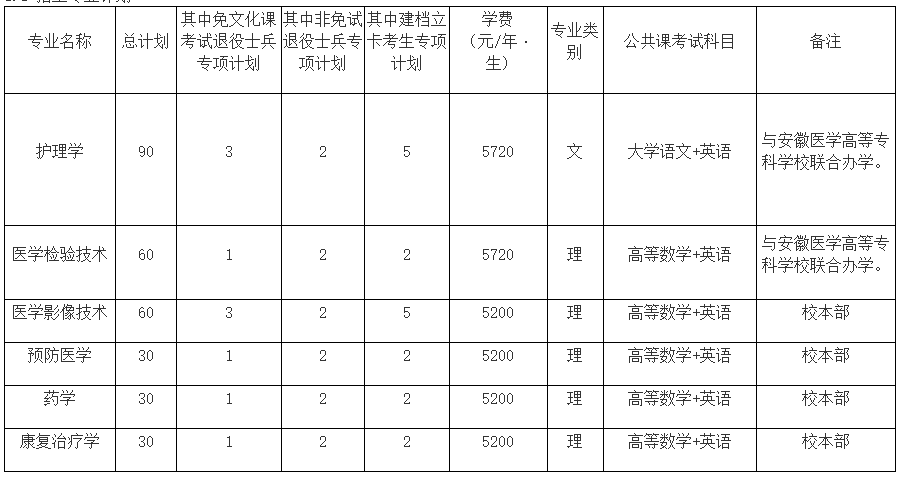 蚌埠医学院2023年普通高校专升本招生章程