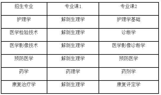 蚌埠医学院2023年普通高校专升本招生章程