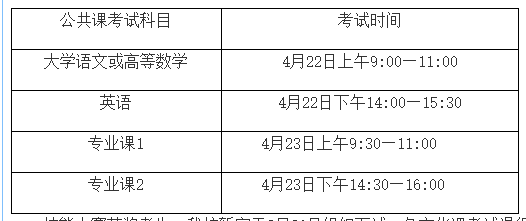 蚌埠医学院2023年普通高校专升本招生章程