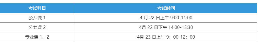 安徽农业大学2023年普通高校专升本招生章程