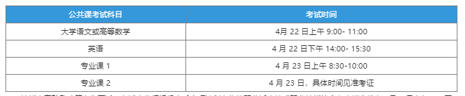 马鞍山学院2023年普通高校专升本招生章程