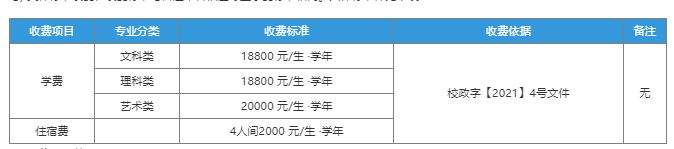 马鞍山学院2023年普通高校专升本招生章程