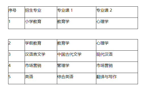 滁州学院2023 年普通高校专升本招生章程