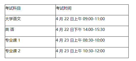 滁州学院2023 年普通高校专升本招生章程