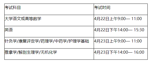 安徽中医药大学2023年普通高校专升本招生章程