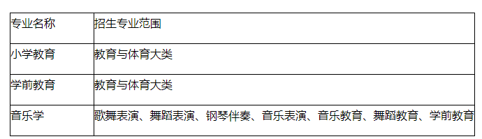 亳州学院2023年普通高校专升本招生章程