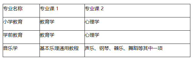 亳州学院2023年普通高校专升本招生章程