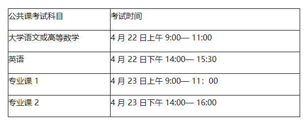 亳州学院2023年普通高校专升本招生章程