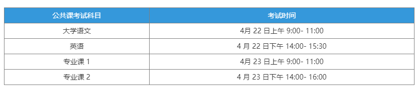 安徽外国语学院2023年普通高校专升本招生章程