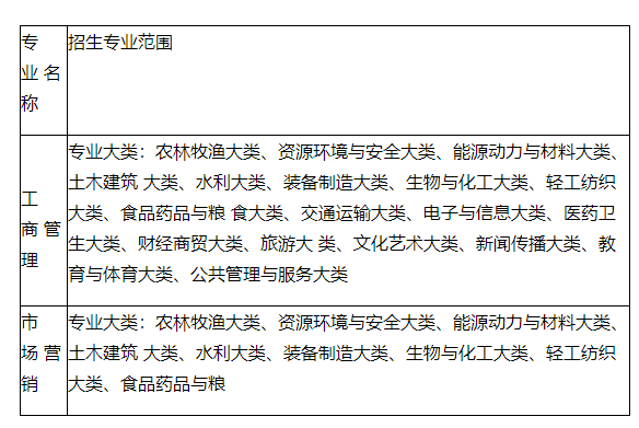 安徽信息工程学院2023年普通高校专升本招生章程